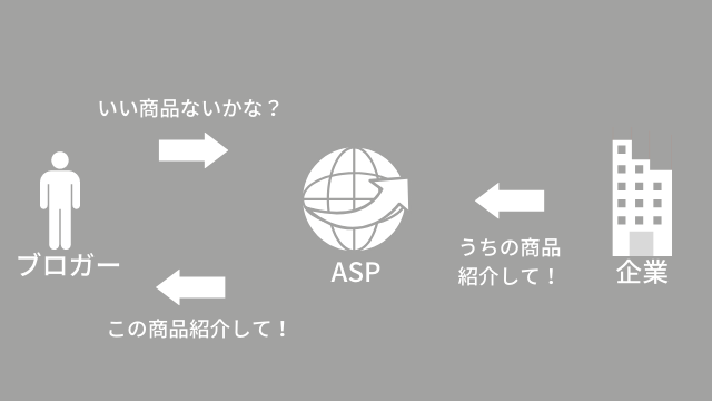 ASPのイメージ